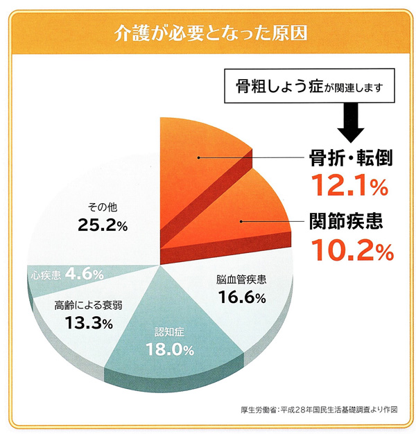 骨粗鬆症とは